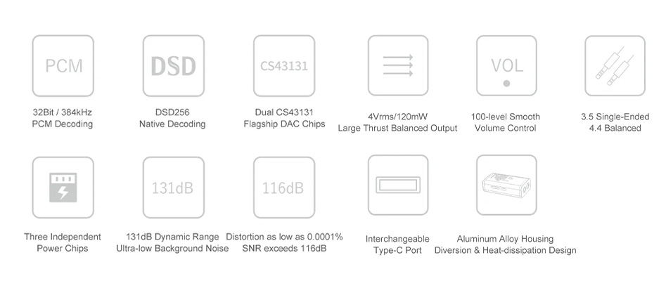 MOONDROP DAWN PRO Portable Balanced Headphone Amplifier DAC 2xCS43131 32bit 384kHz DSD256